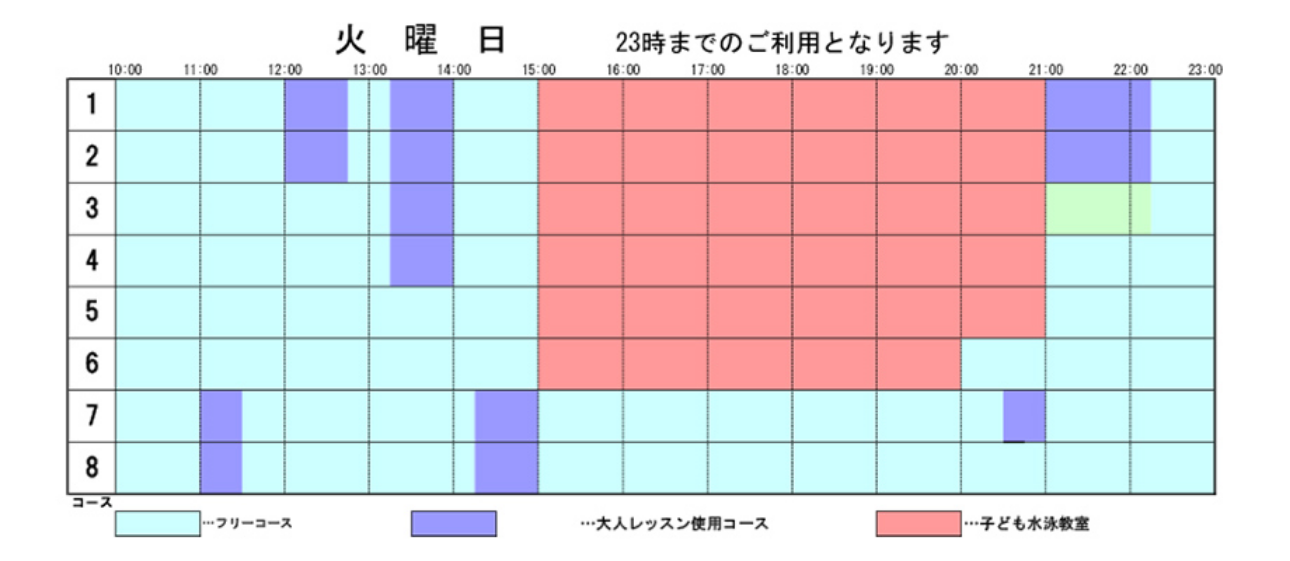 コース表の例