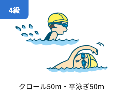 4級／クロール50m・平泳ぎ50m